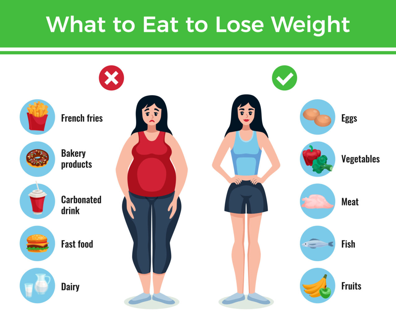 there are additional tips in this picture for weight loss